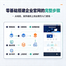 白沙建站-零基础搭建企业官网的完整步骤