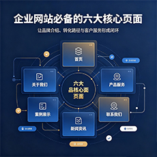 白沙建站-企业网站必备的六大核心页面